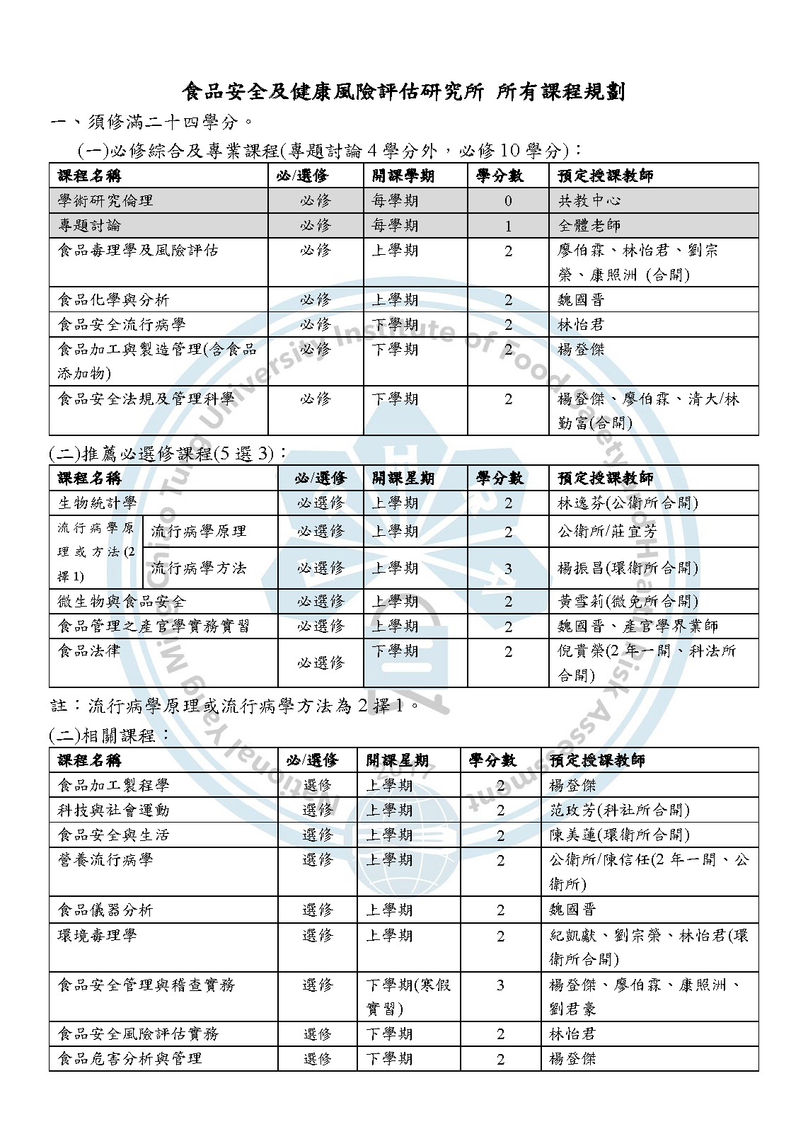全學年課程規劃第一頁