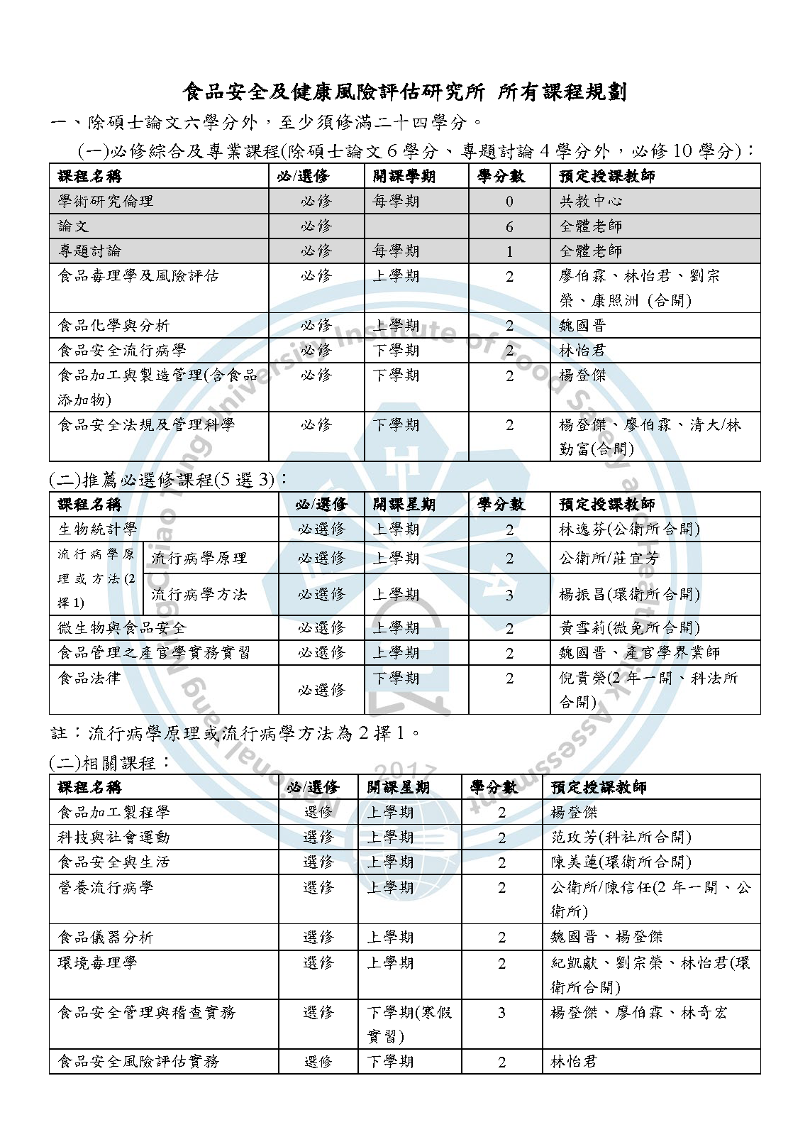 全學年課程規劃