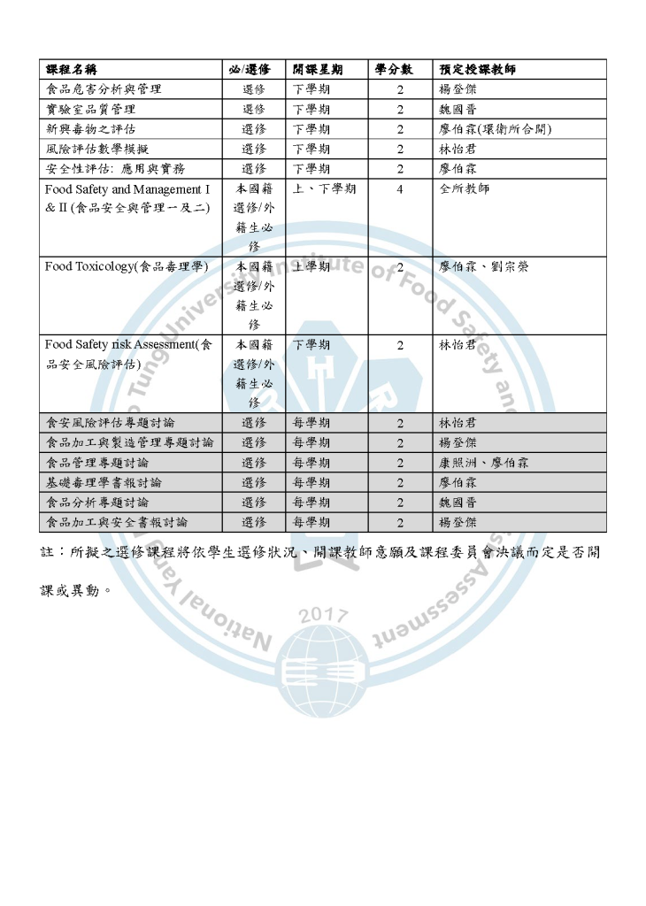 全學年課程規劃